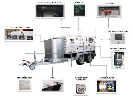 chp generator