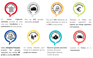 Pourquoi choisir gelec Energy ?